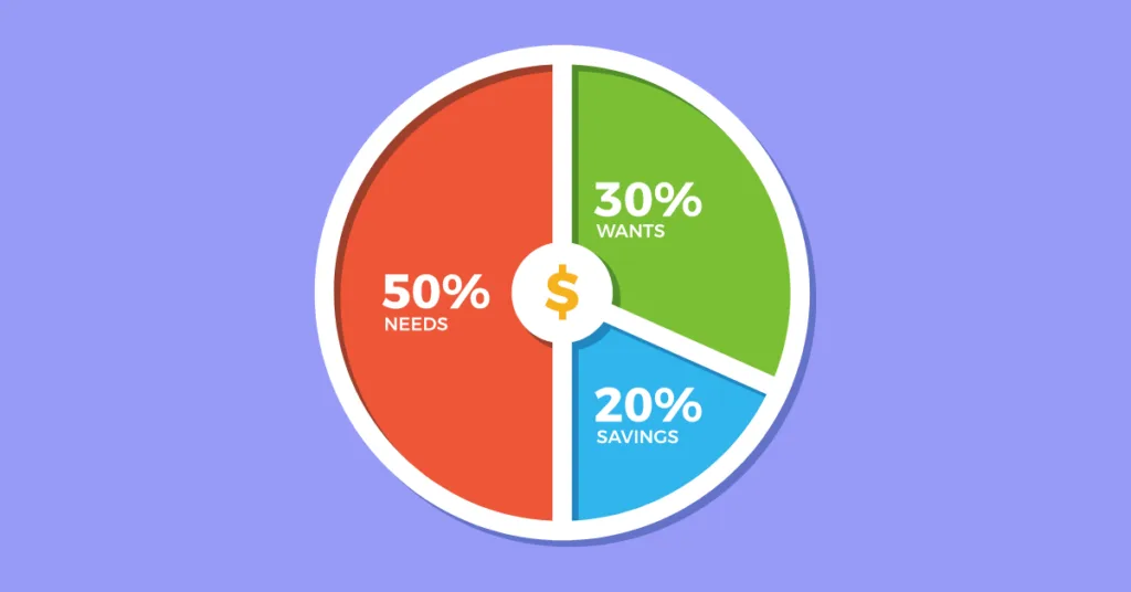 What-is-the-50-30-20-Rule-of-Budgeting