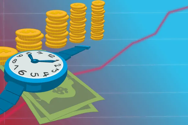 50/30/20 Budgeting Rule