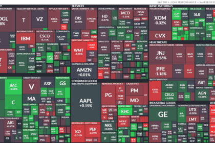 S&P 500