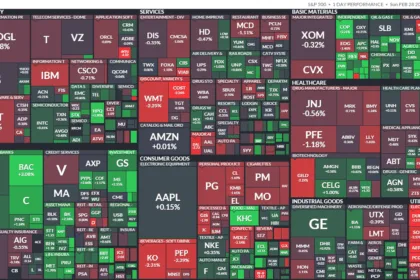 S&P 500