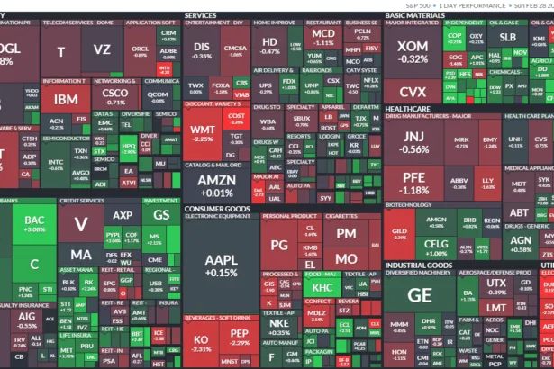S&P 500
