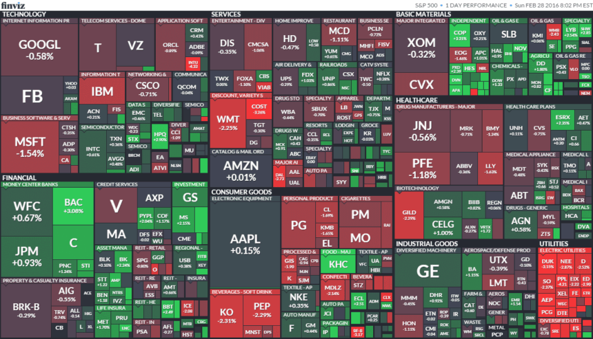 S&P 500