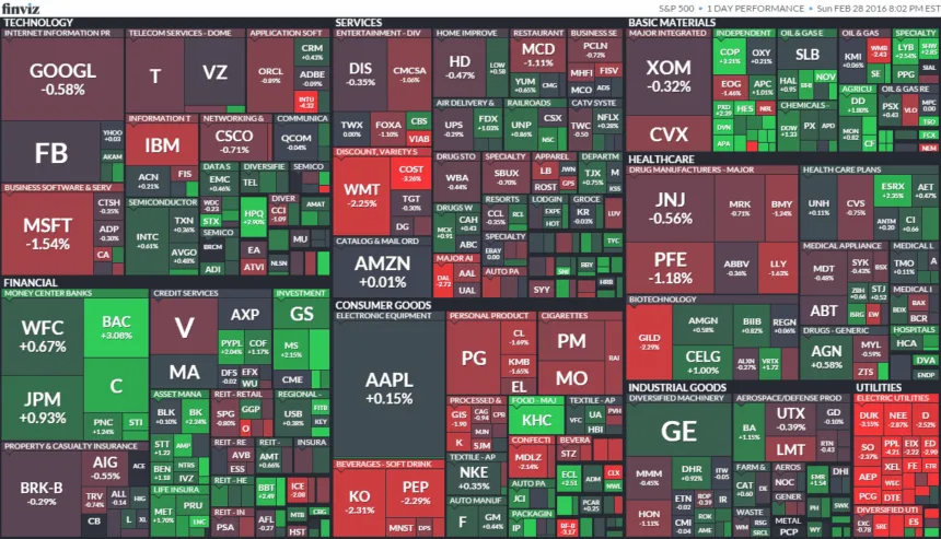 S&P 500