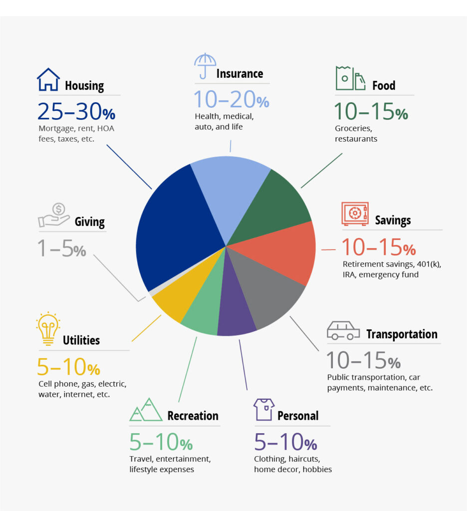 Categorize Your Spending